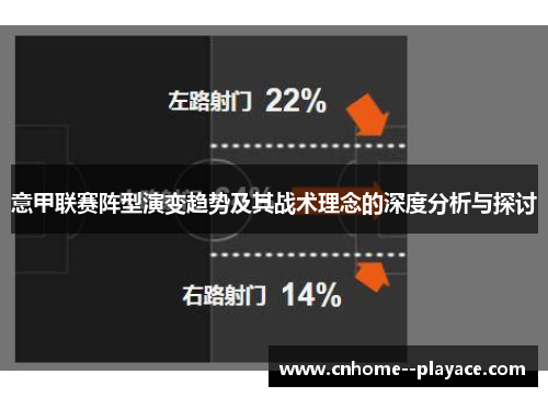 意甲联赛阵型演变趋势及其战术理念的深度分析与探讨 意甲联赛阵型演变趋势及其战术理念的深度分析与探讨