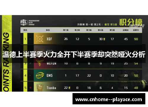 温德上半赛季火力全开下半赛季却突然哑火分析