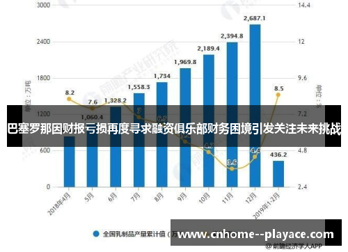 巴塞罗那因财报亏损再度寻求融资俱乐部财务困境引发关注未来挑战