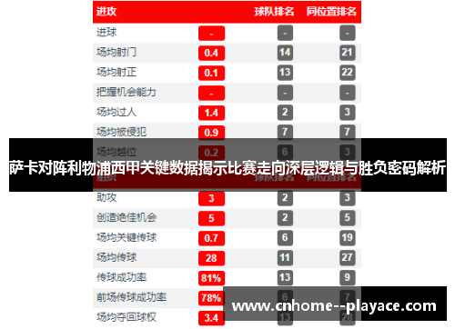萨卡对阵利物浦西甲关键数据揭示比赛走向深层逻辑与胜负密码解析 萨卡对阵利物浦西甲关键数据揭示比赛走向深层逻辑与胜负密码解析