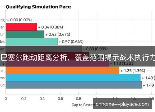 巴塞尔跑动距离分析,覆盖范围揭示战术执行力 巴塞尔跑动距离分析,覆盖范围揭示战术执行力